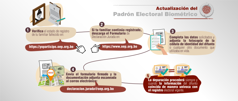 (Bolivia) TSE: La depuración de fallecidos del Padrón Electoral se realizará hasta el 27 de julio