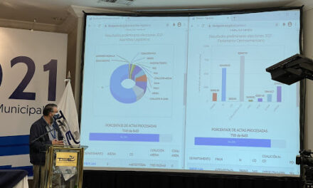 [El Salvador] TSE prevé para el martes tener el resultado del escrutinio final