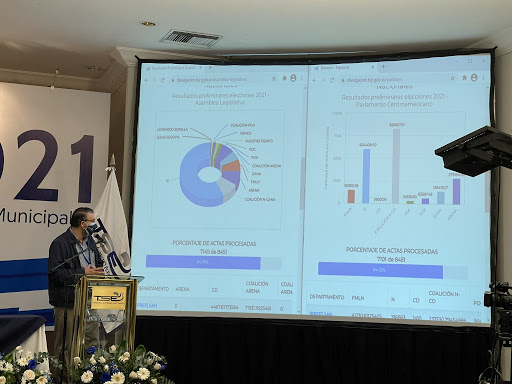 [El Salvador] TSE prevé para el martes tener el resultado del escrutinio final