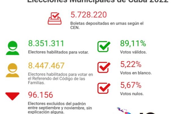 Transparencia Electoral exhorta al Consejo Electoral Nacional de Cuba a permitir una auditoría independiente de los resultados