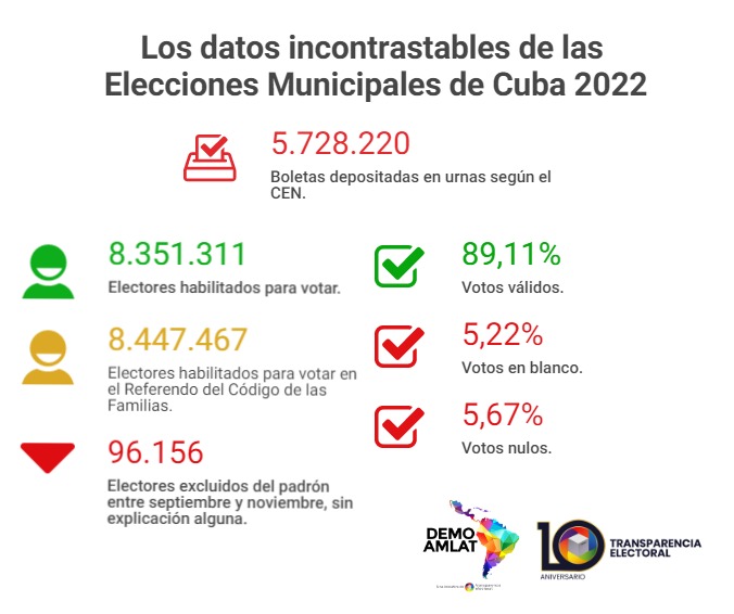 Transparencia Electoral exhorta al Consejo Electoral Nacional de Cuba a permitir una auditoría independiente de los resultados